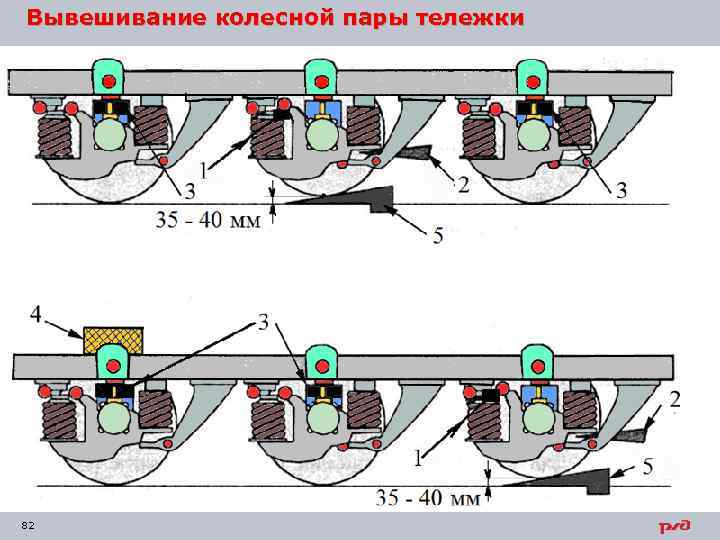 Вывешивание колесной пары тележки 82 