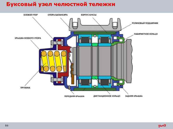 Буксовый узел челюстной тележки 86 