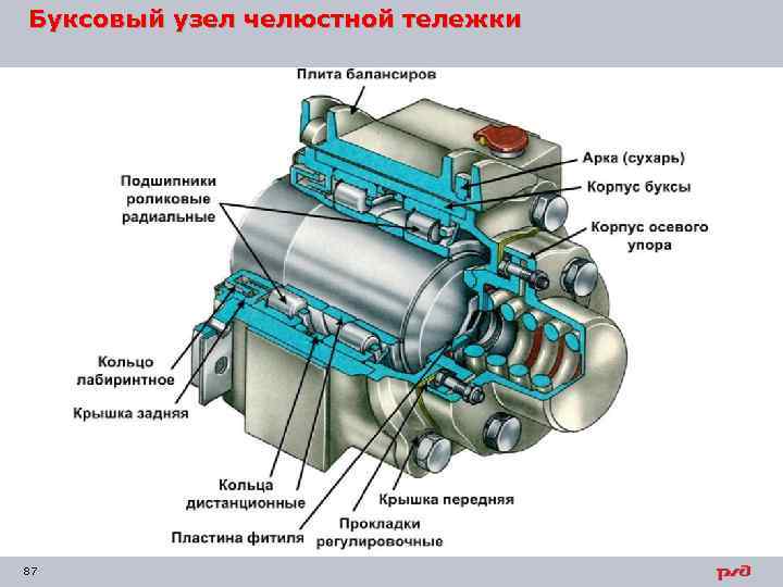 Буксовый узел моторного вагона