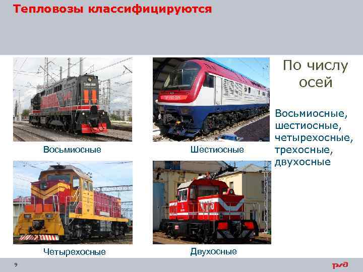 Тепловозы классифицируются По числу осей Восьмиосные Четырехосные 9 Шестиосные Двухосные Восьмиосные, шестиосные, четырехосные, трехосные,