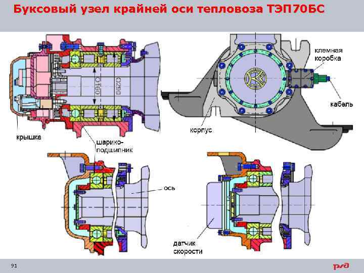 Буксовый узел крайней оси тепловоза ТЭП 70 БС 91 