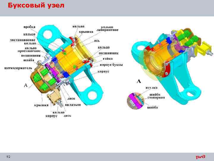 Буксовый узел 92 