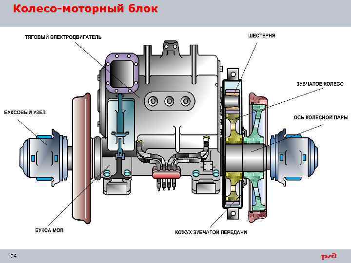 Колесо-моторный блок 94 