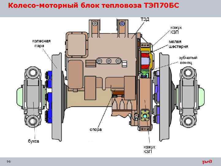 Тепловоз тэп70бс чертеж