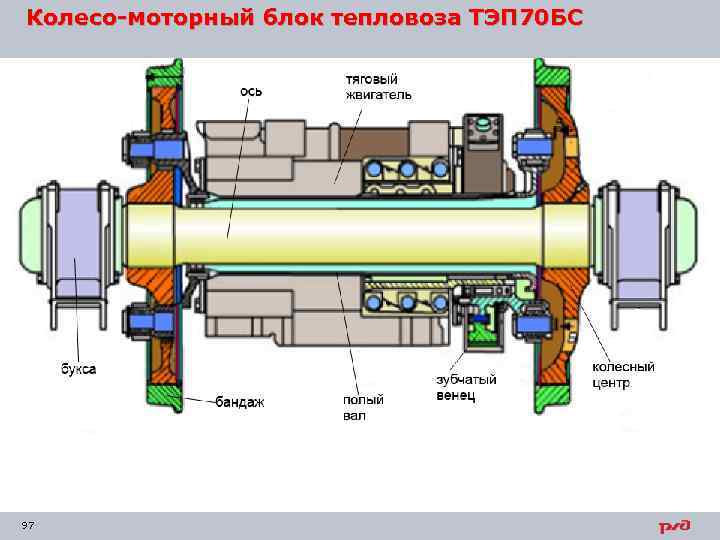 Колесо-моторный блок тепловоза ТЭП 70 БС 97 