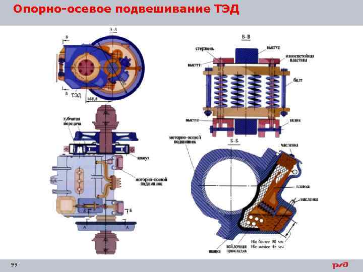 Опорно-осевое подвешивание ТЭД 99 