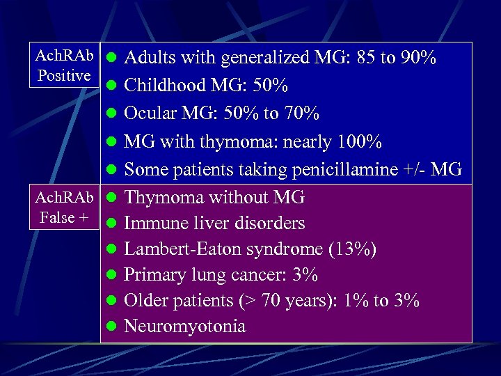 Ach. RAb l Adults with generalized MG: 85 to 90% Positive l Childhood MG: