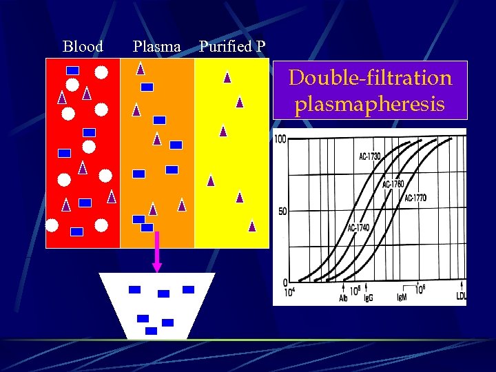 Blood Plasma Purified P Double-filtration plasmapheresis 