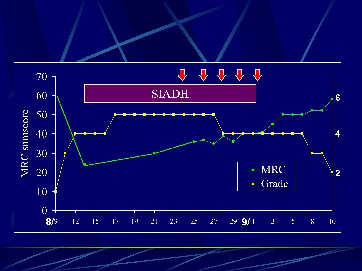 SIADH 6 4 2 8/ 9/ 