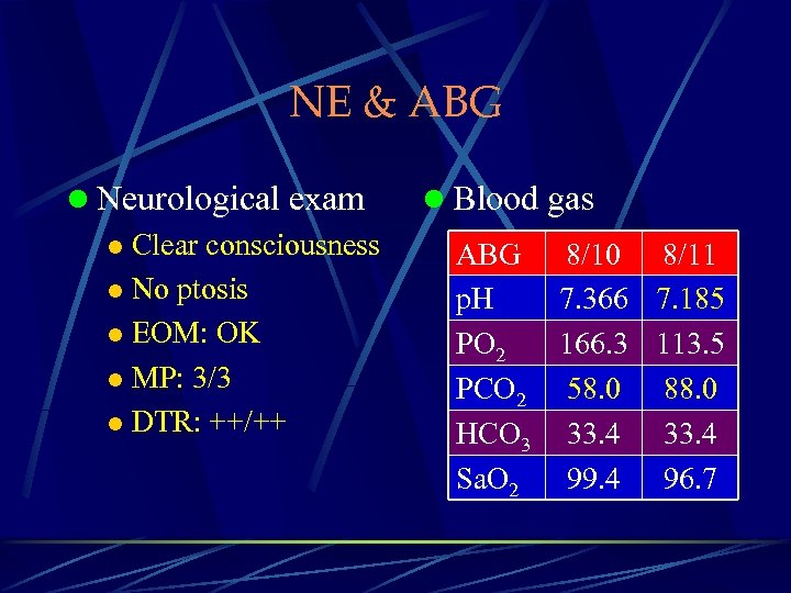 NE & ABG l Neurological exam l Clear consciousness l No ptosis l EOM: