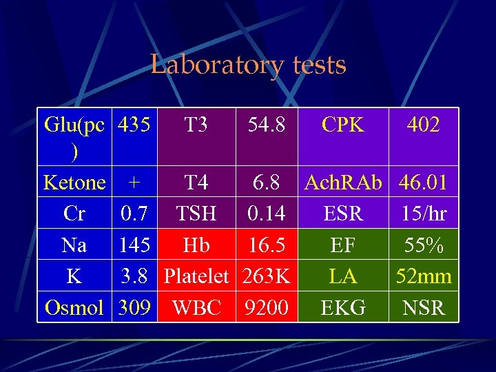 Laboratory tests Glu(pc ) Ketone Cr Na K Osmol 435 T 3 54. 8