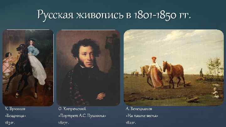 Русская живопись в 1801 -1850 гг. { К. Брюллов «Всадница» 1832 г. О. Кипренский