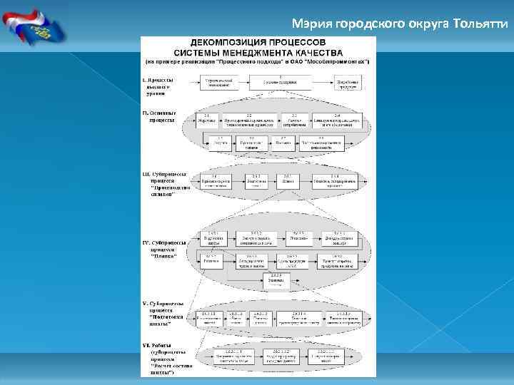 Мэрия городского округа Тольятти 