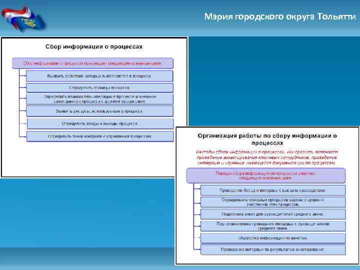 Мэрия городского округа Тольятти 