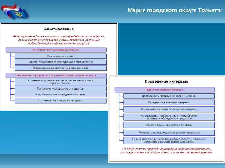 Мэрия городского округа Тольятти 