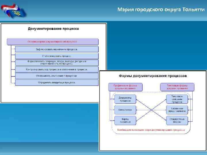 Мэрия городского округа Тольятти 