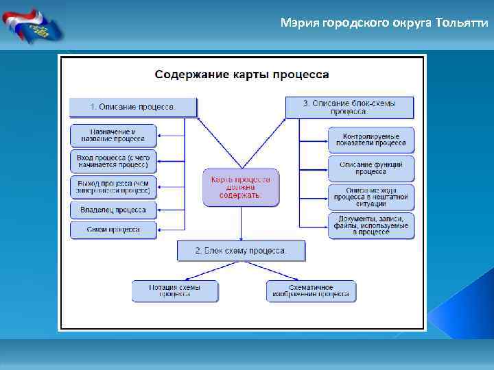 Мэрия городского округа Тольятти 