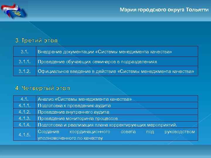 Мэрия городского округа Тольятти 3. Третий этап 3. 1. Внедрение документации «Системы менеджмента качества»