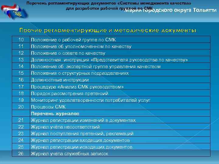 Перечень регламентирующих документов «Системы менеджмента качества» для разработки рабочей группой по СМК Мэрия городского