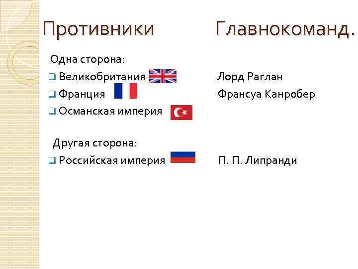 Противники Одна сторона: q Великобритания q Франция q Османская империя Другая сторона: q Российская