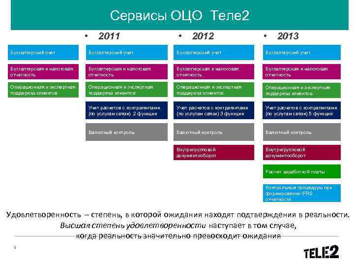 Оцо это. Структура ОЦО. Сервисная модель ОЦО. Общие центры обслуживания ОЦО. ОЦО схема.