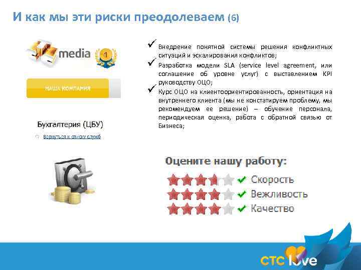 И как мы эти риски преодолеваем (6) ü Внедрение понятной системы решения конфликтных ситуаций