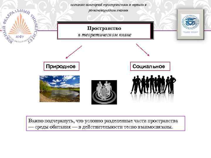 познания категорий «пространство» и «время» в регионоведческом знании Пространство в теоретическом плане Природное Социальное