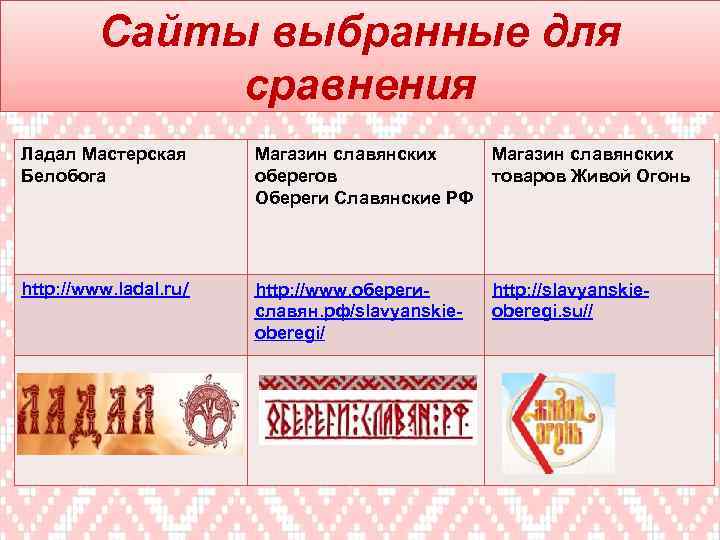 Сайты выбранные для сравнения Ладал Мастерская Белобога Магазин славянских оберегов Обереги Славянские РФ Магазин
