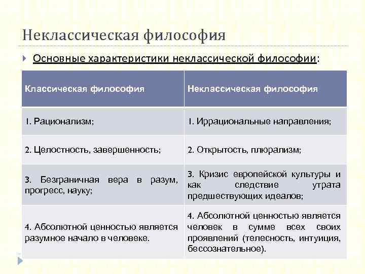 Основные направления неклассической философии