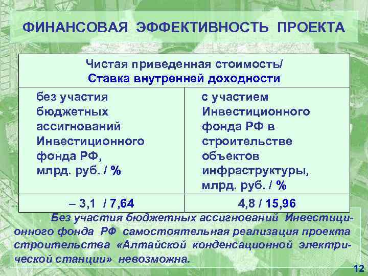 ФИНАНСОВАЯ ЭФФЕКТИВНОСТЬ ПРОЕКТА Чистая приведенная стоимость/ Ставка внутренней доходности без участия с участием бюджетных