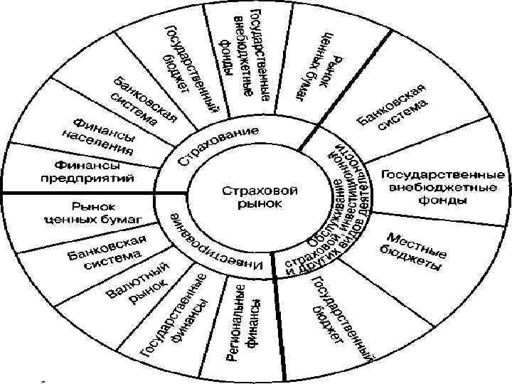 Страховой рынок россии картинки