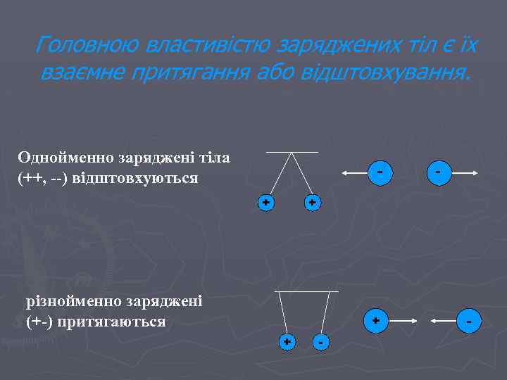 Головною властивістю заряджених тіл є їх взаємне притягання або відштовхування. Однойменно заряджені тіла (++,