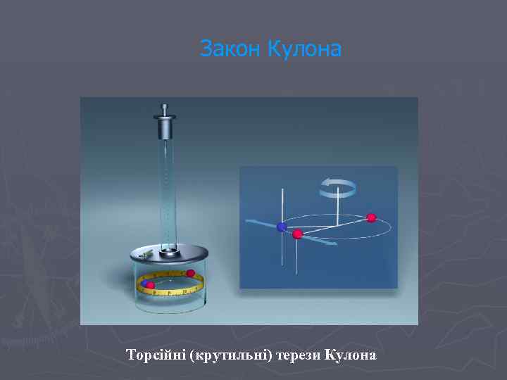 Закон Кулона Торсійні (крутильні) терези Кулона 