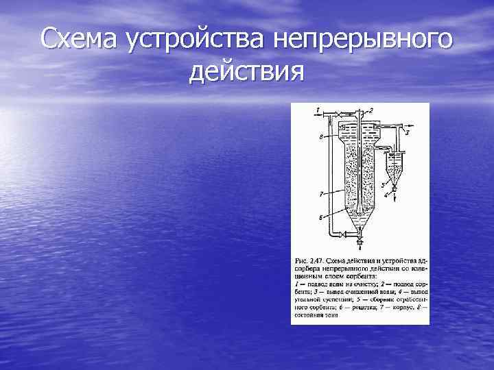 Схема устройства непрерывного действия 