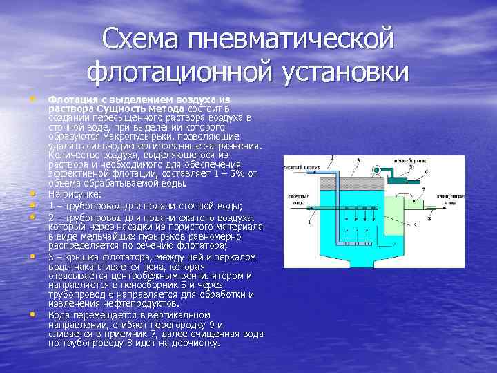 Схема флотационной установки