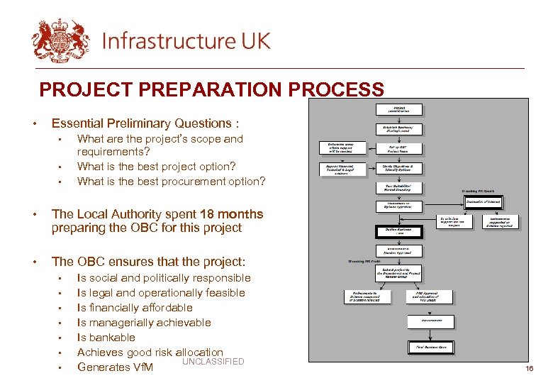 PROJECT PREPARATION PROCESS • Essential Preliminary Questions : • • • What are the
