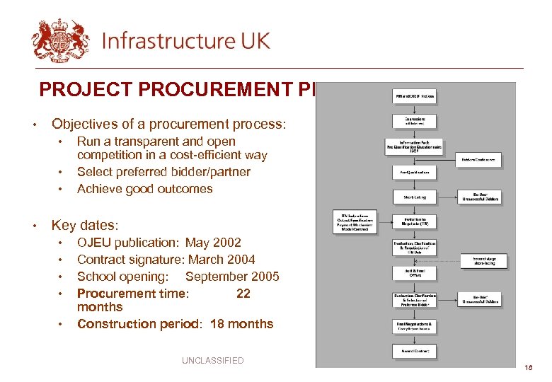 PROJECT PROCUREMENT PROCESS • Objectives of a procurement process: • • Run a transparent