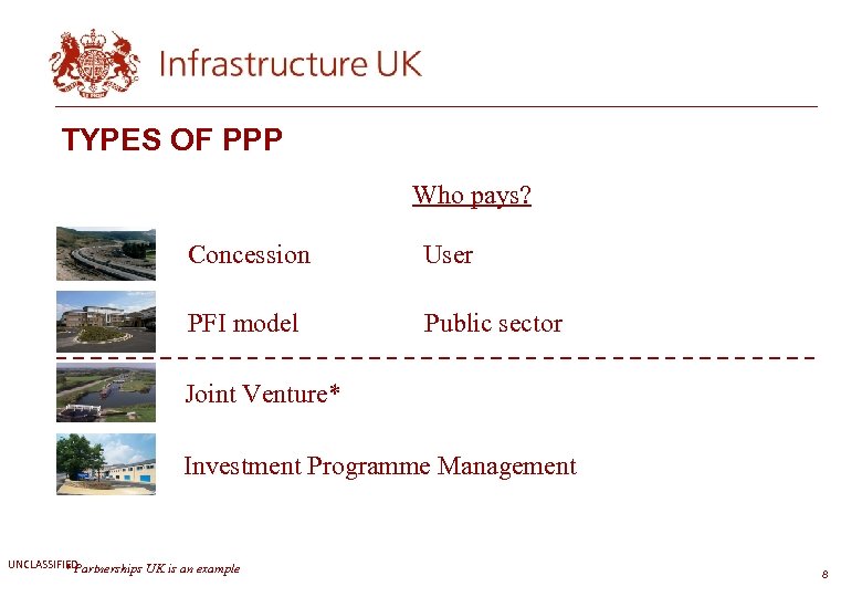 TYPES OF PPP Who pays? Concession User PFI model Public sector Joint Venture* Investment