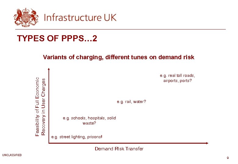 TYPES OF PPPS… 2 Feasibility of Full Economic Recovery in User Charges Variants of