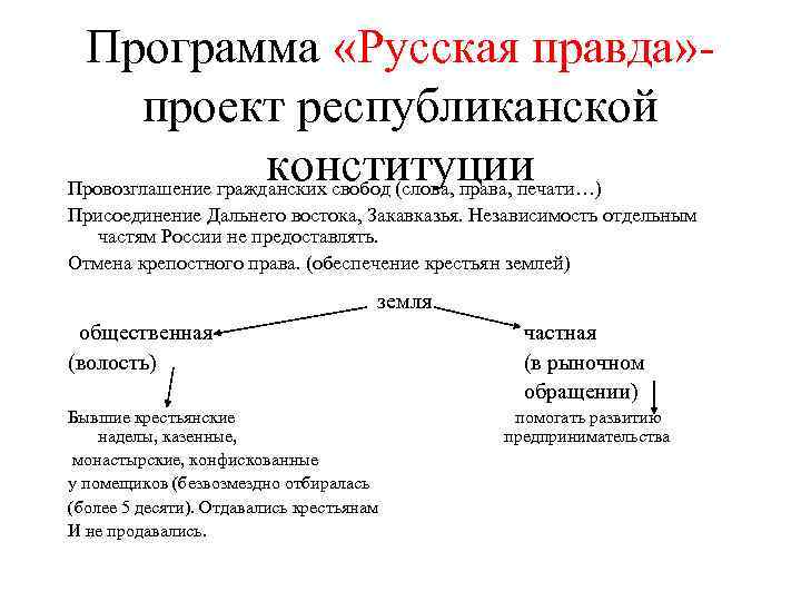 Программа «Русская правда» проект республиканской конституции Провозглашение гражданских свобод (слова, права, печати…) Присоединение Дальнего