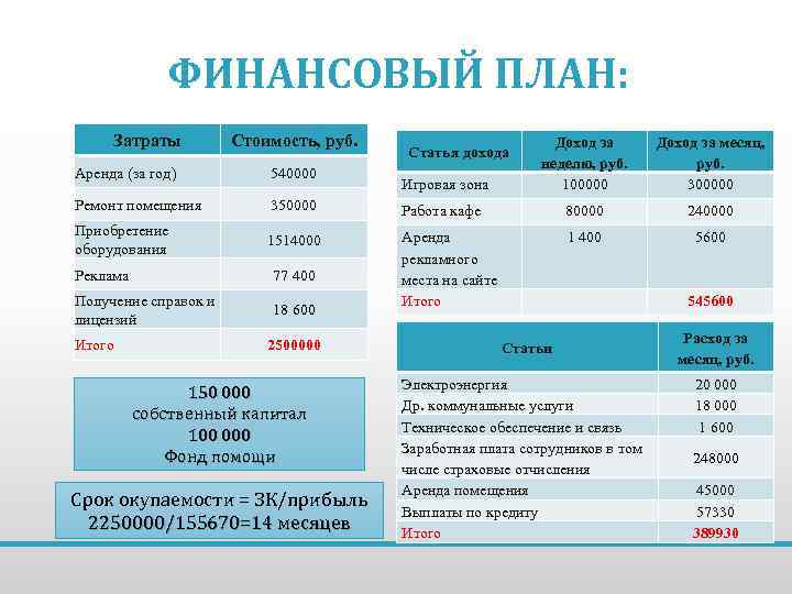 План расходов на ремонт 5 букв