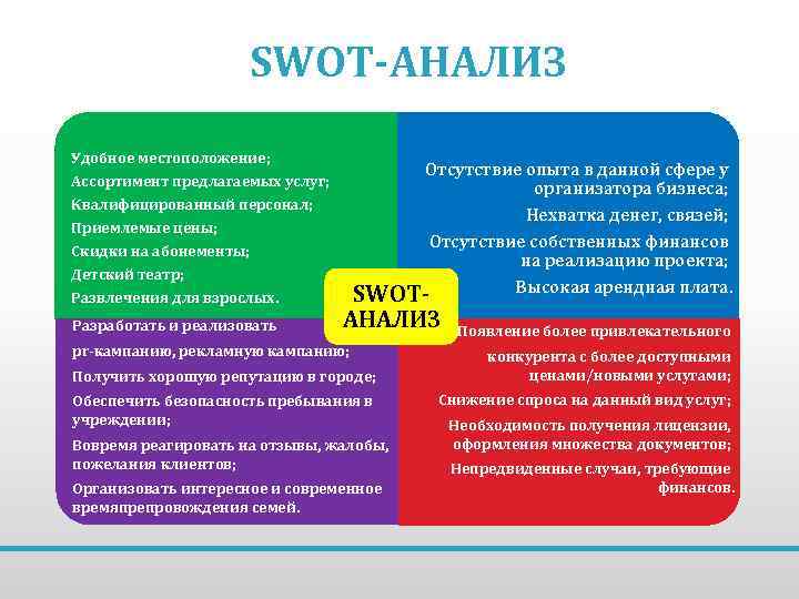 SWOT-АНАЛИЗ Удобное местоположение; Ассортимент предлагаемых услуг; Квалифицированный персонал; Приемлемые цены; Отсутствие опыта в данной