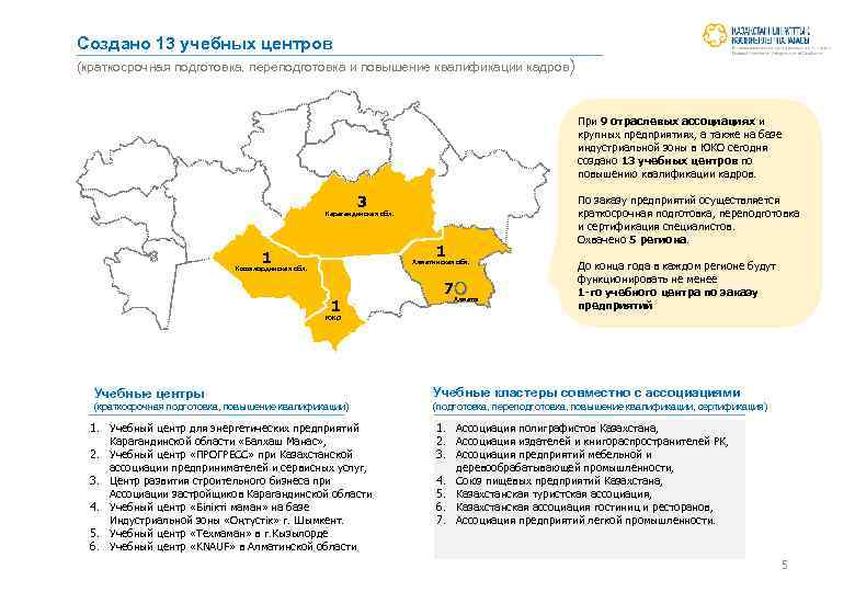 Создано 13 учебных центров (краткосрочная подготовка, переподготовка и повышение квалификации кадров) При 9 отраслевых