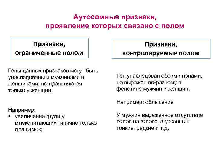 Аутосомный ген. Наследование признаков ограниченных полом. Признаки контролируемые полом примеры. Признаки ограниченные и контролируемые полом. Наследование признаков контролируемых полом.