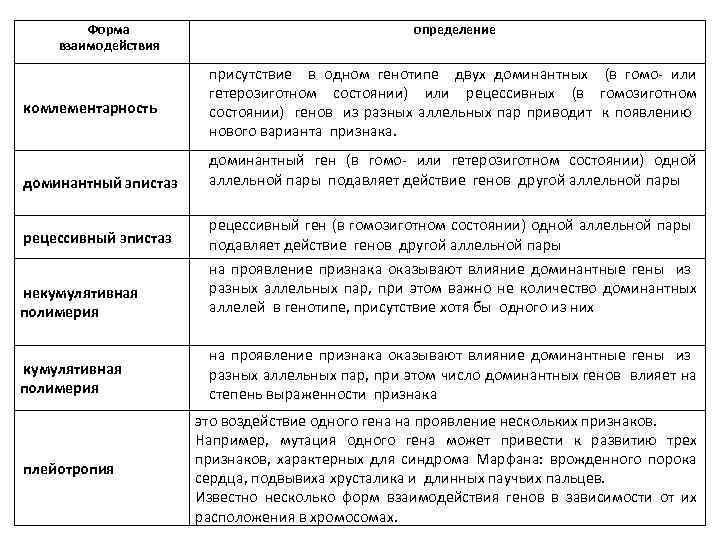 Форма взаимодействия комлементарность определение присутствие в одном генотипе двух доминантных (в гомо или гетерозиготном