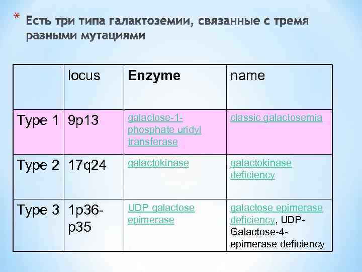* locus Enzyme name Type 1 9 p 13 galactose 1 phosphate uridyl transferase