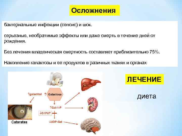 Осложнения бактериальные инфекции (сепсис) и шок. серьезные, необратимые эффекты или даже смерть в течение