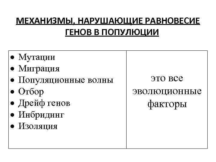 МЕХАНИЗМЫ, НАРУШАЮЩИЕ РАВНОВЕСИЕ ГЕНОВ В ПОПУЛЮЦИИ Мутации Миграция Популяционные волны Отбор Дрейф генов Инбридинг