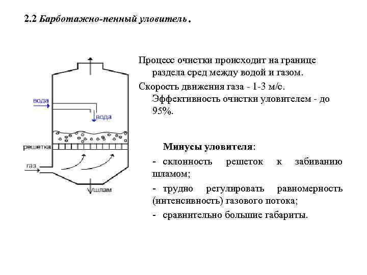 2. 2 Барботажно-пенный уловитель . Процесс очистки происходит на границе раздела сред между водой