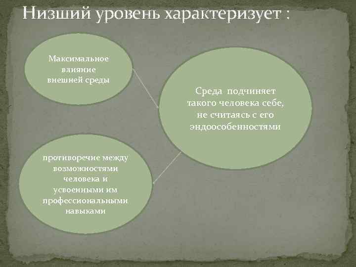 Какой из видов знания в наибольшей степени характеризует каждый из рисунков